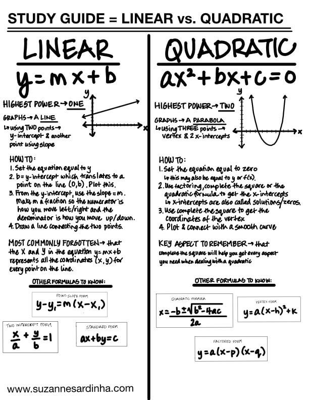 Notes